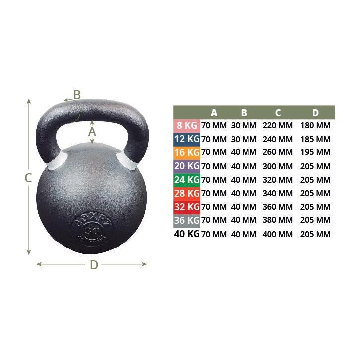 Kettelbell "Iron Powder Coated" BOXPT 6kg Negro 4 Kettelbell "Iron Powder Coated" BOXPT 6kg Negro - Imagen 2